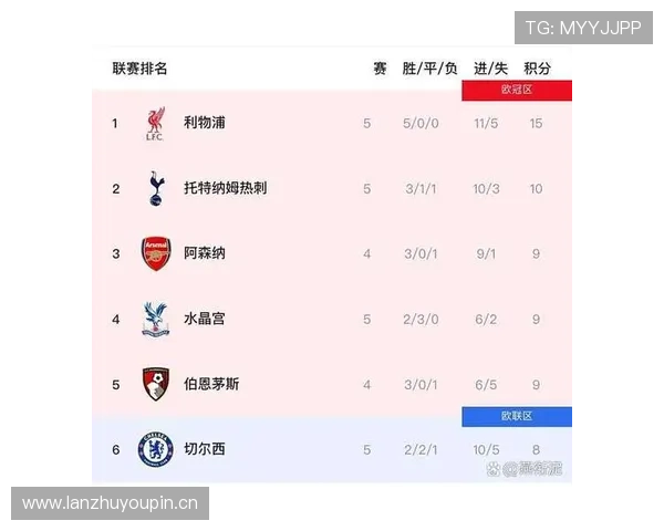切尔西年轻阵容阶段性表现波动，对赛季争冠形势产生影响