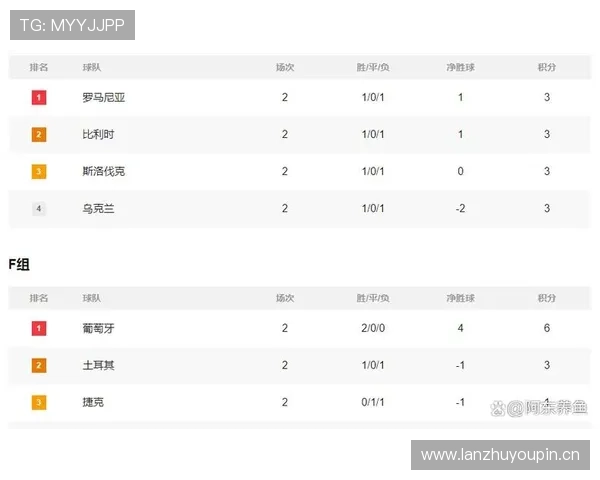 E组球队近期状态分析